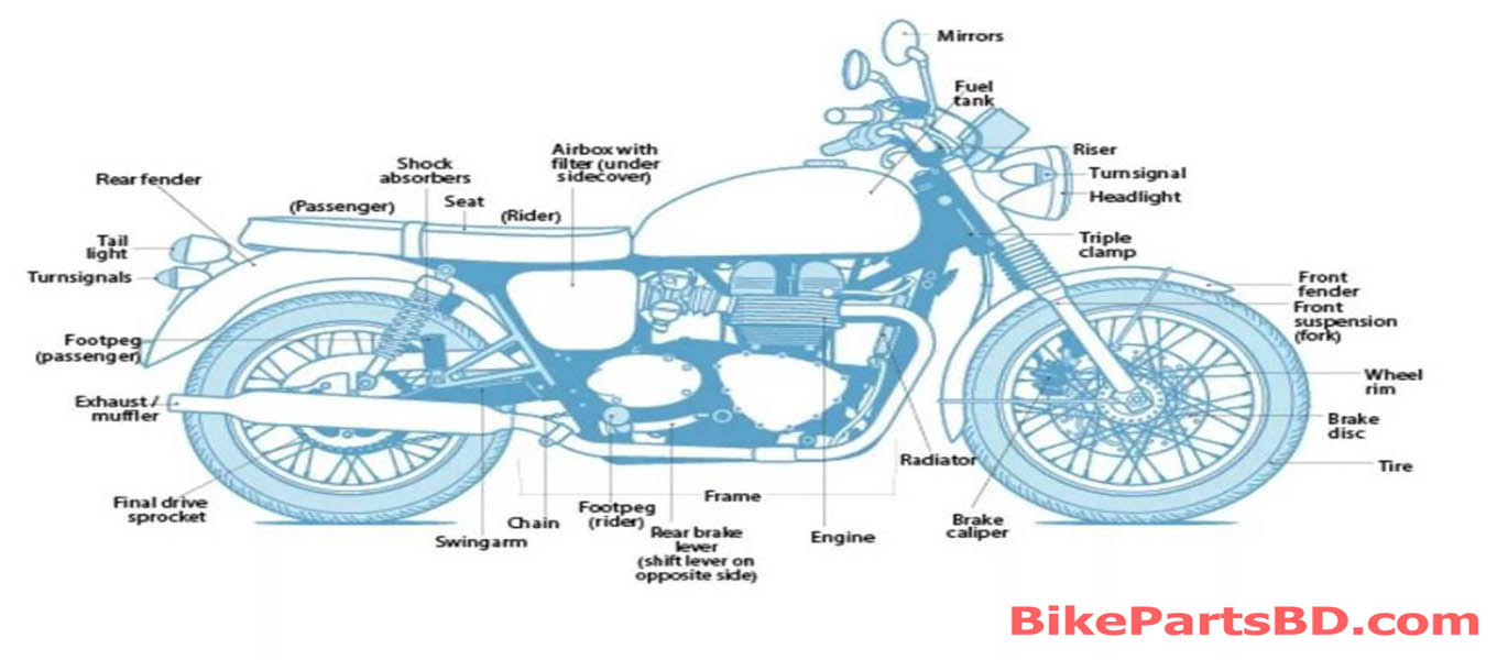 https://www.bikepartsbd.com/wp-content/uploads/2022/01/bike-parts-bd-banner.jpg